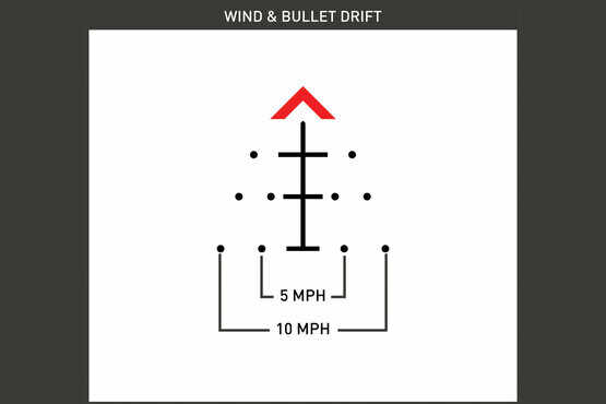 Wind drift chart for the Primary Arms SLx 3X MicroPrism scope with ACSS Raptor 5YP reticle.